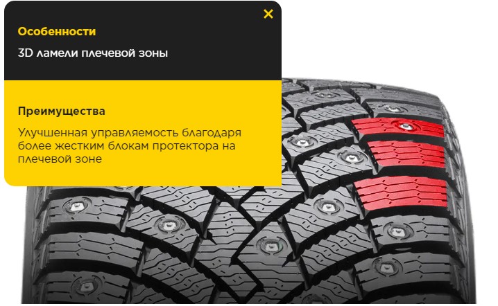 Технология 3d ламелей